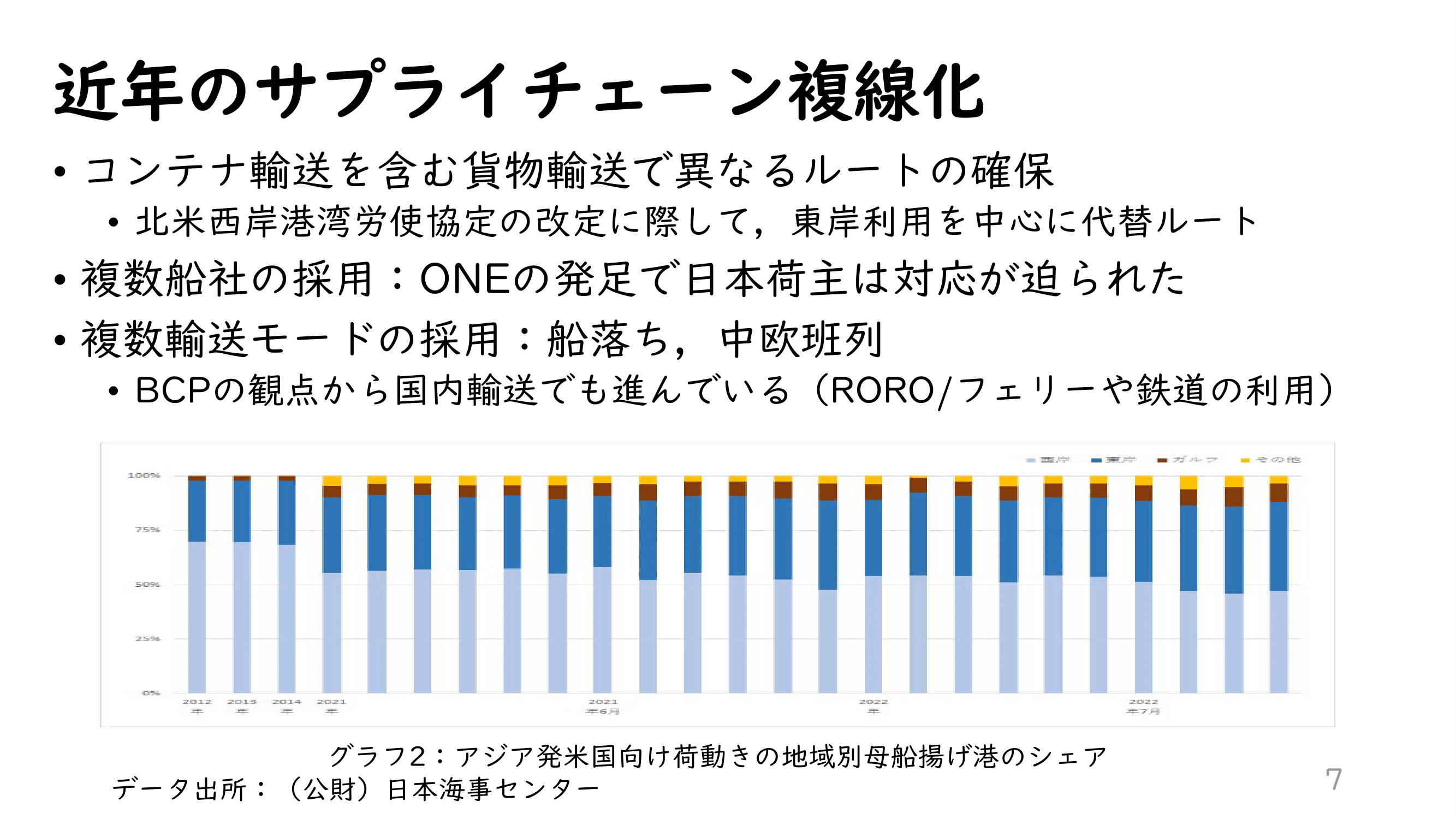 「コロナ禍とサプライチェーンの変化」_プレゼンテーション資料_20230214-07