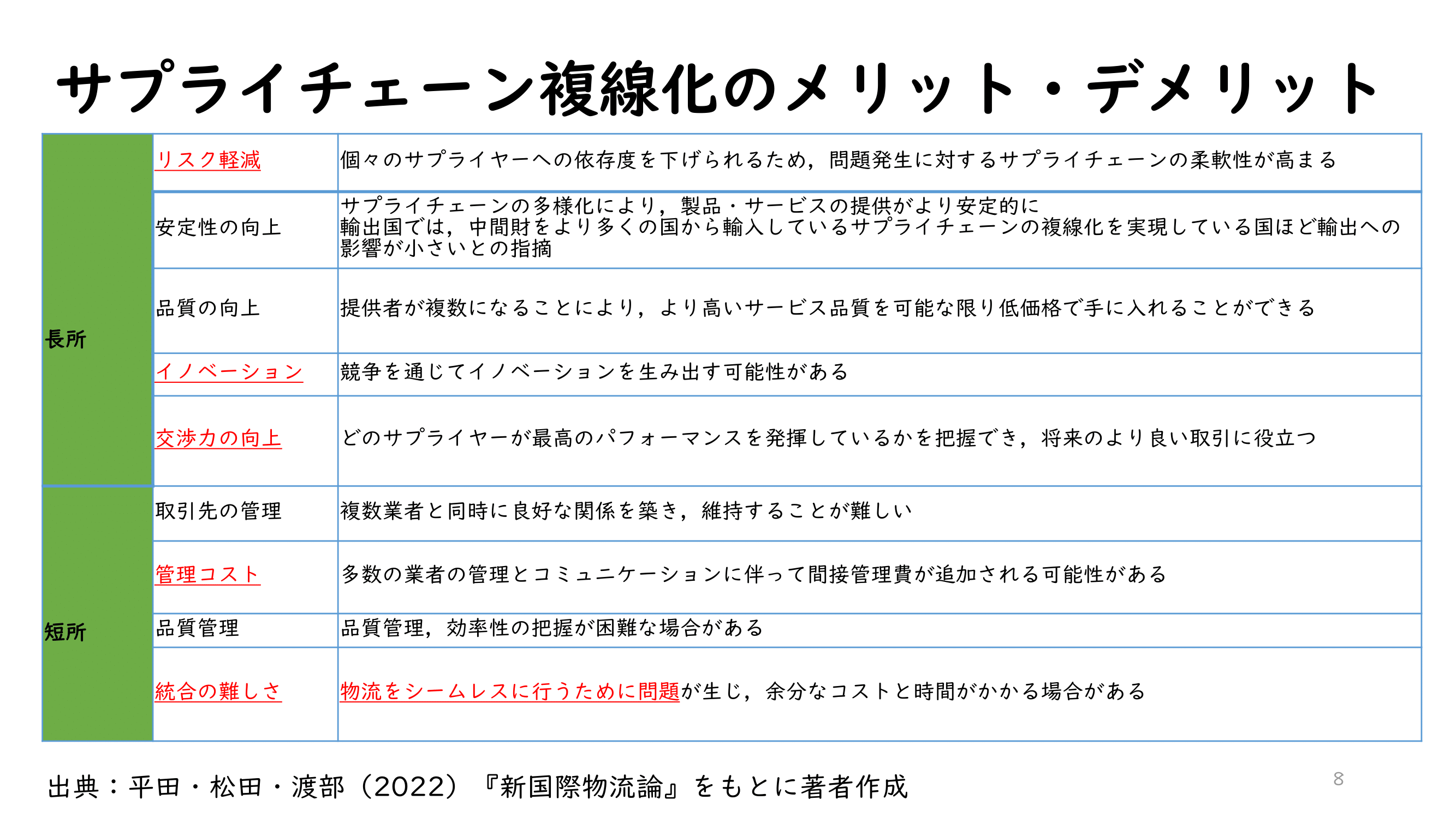 「コロナ禍とサプライチェーンの変化」_プレゼンテーション資料_20230214-08