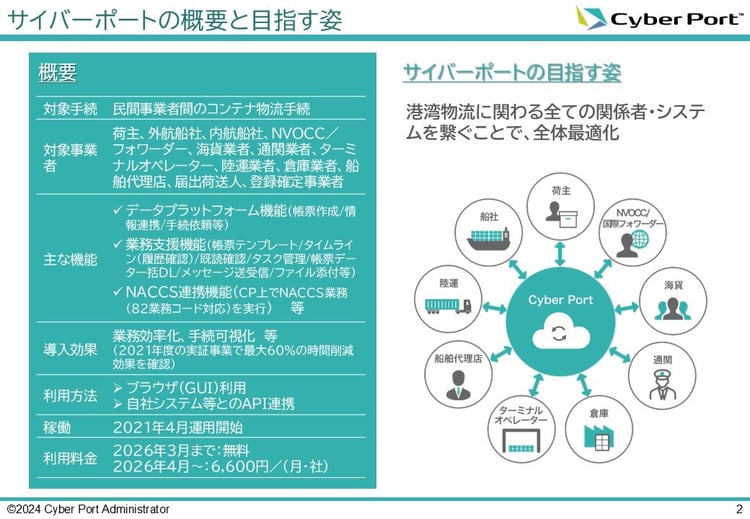 国交省説明資料(貿易DXセッション)P2