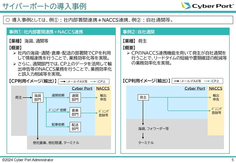 国交省説明資料(貿易DXセッション)P5