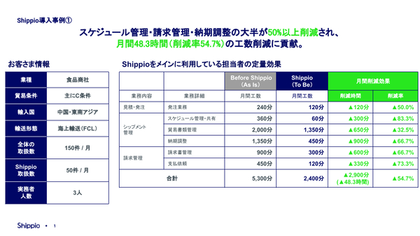 20221115_貿易業務を50%削減 !荷主の貿易DX最新成功事例 のコピー