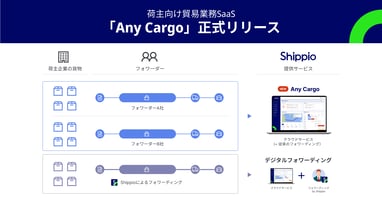AnyCargo_Release_TOP