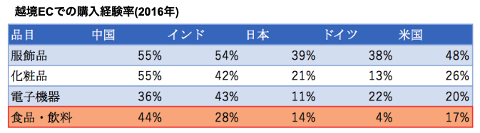 EC-kounyu
