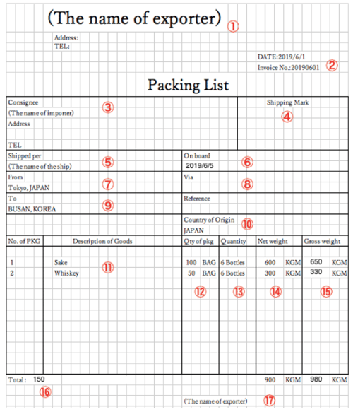 貿易書類P/L（パッキングリスト）の作り方・書き方を徹底解説！