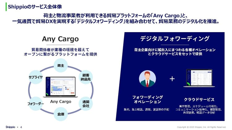 Shippioプレゼン資料_LDS2024キックオフ「貿易PFの未来」_20240517P4