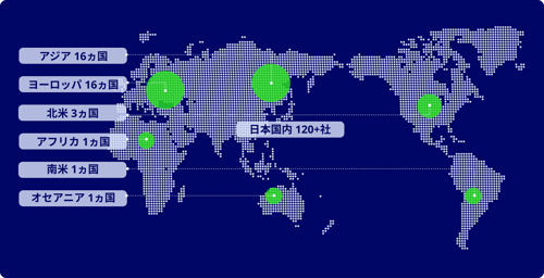 fwd-network-sp