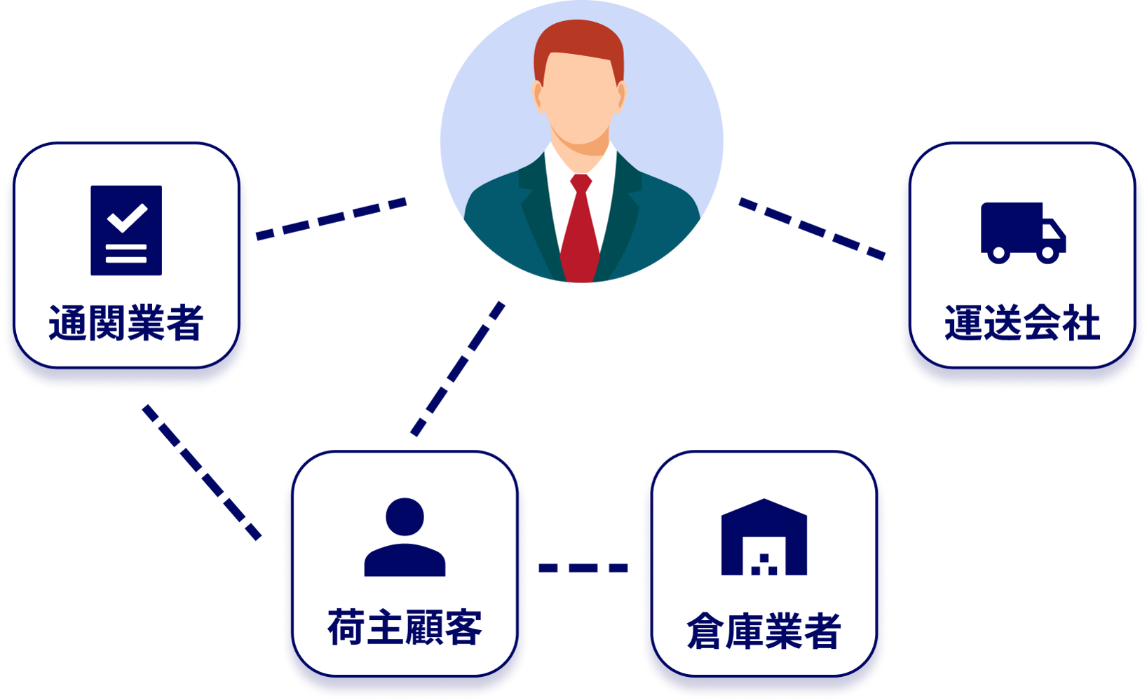 情報共有できる会社 情報共有できる会社