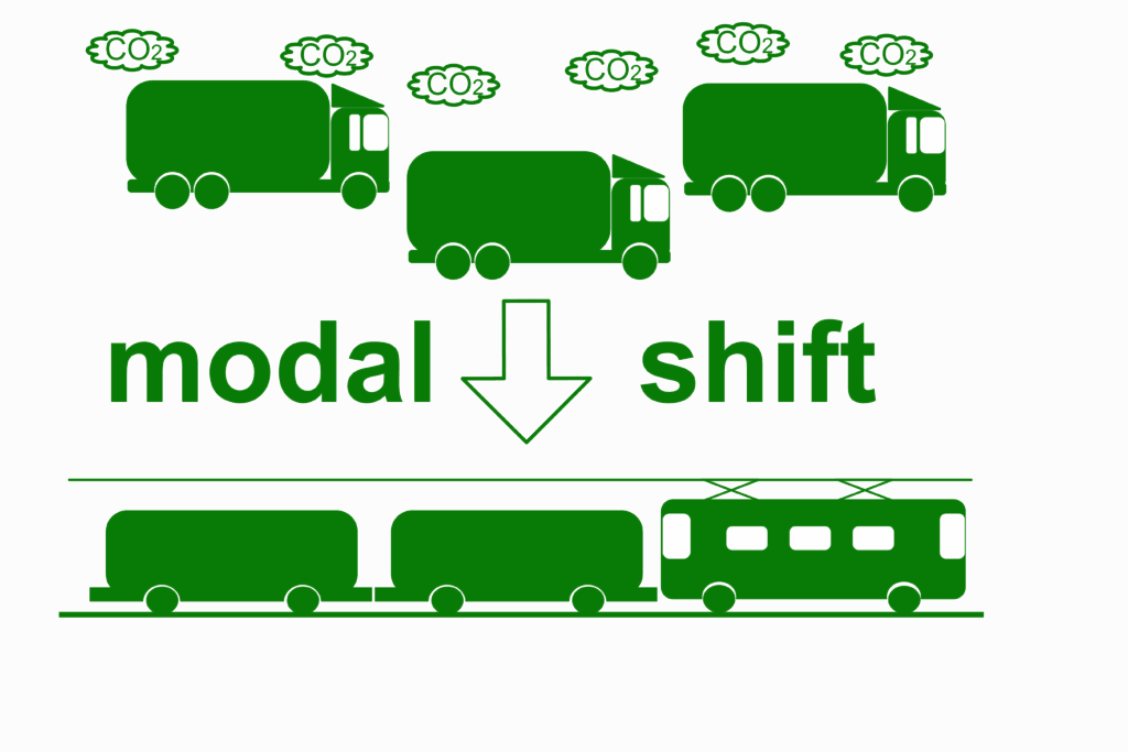 【モーダルシフトとは?】環境負荷軽減に向けた物流の新常識の概要や課題、今後の動向を解説