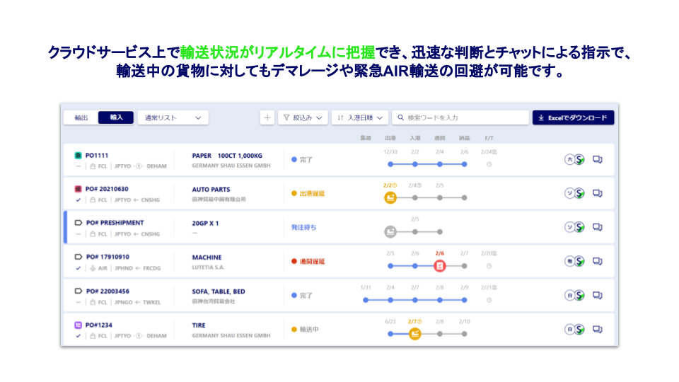 輸送データを活用したサプライチェーンのコスト削減