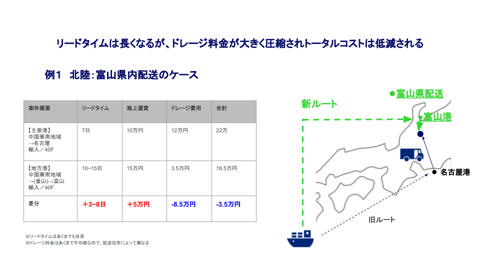 例1「北陸地方富山県内配送のケース」