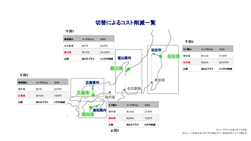 切替によるコスト削減一覧