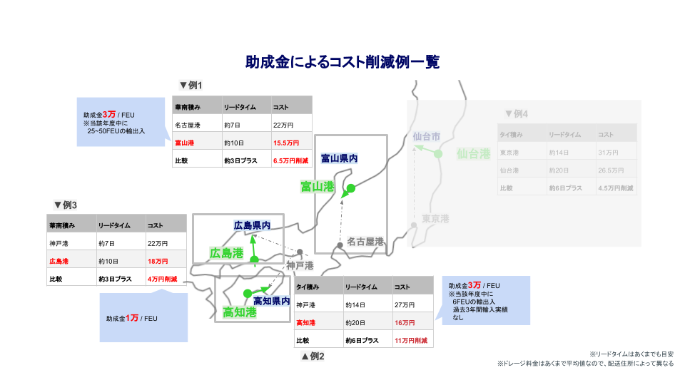 助成金を活用しコスト削減