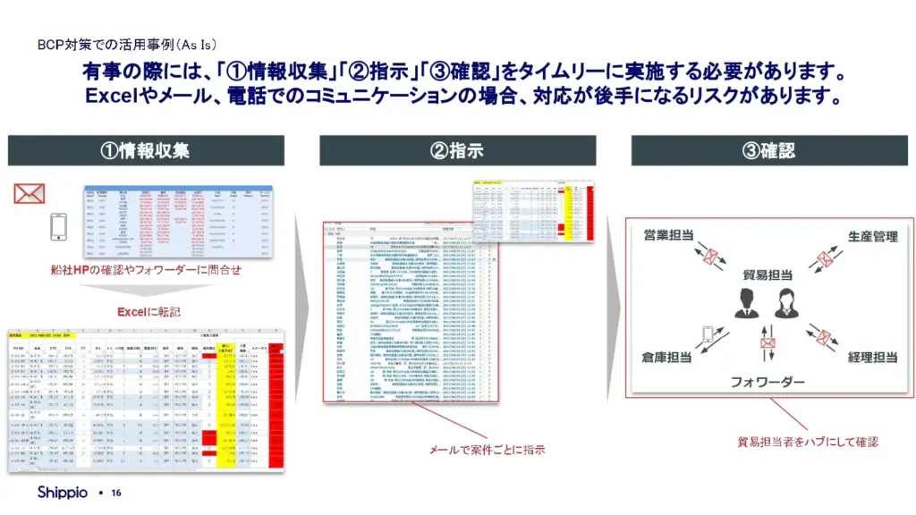 過去最大級?!今夏のエルニーニョ現象によるサプライチェーンへの影響と対策