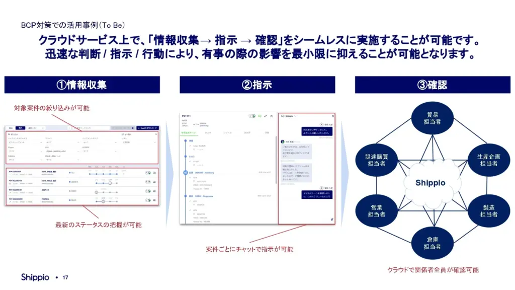 過去最大級?!今夏のエルニーニョ現象によるサプライチェーンへの影響と対策
