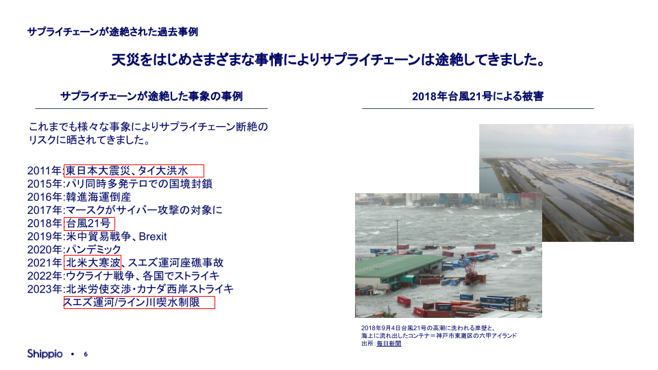 過去最大級?!今夏のエルニーニョ現象によるサプライチェーンへの影響と対策 (3)