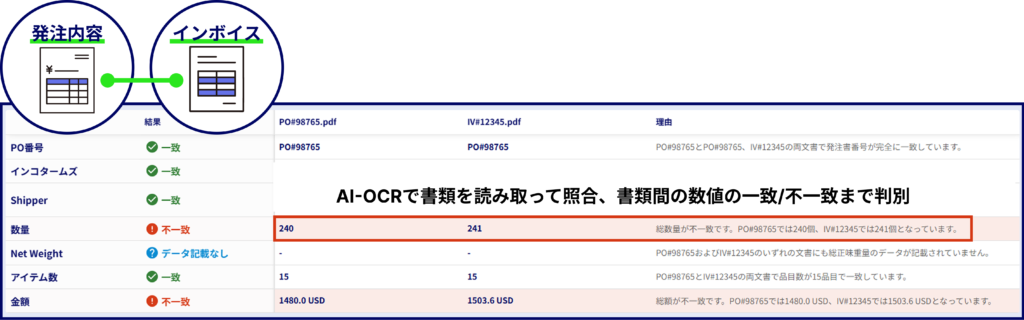AIインボイス照合の画面イメージ